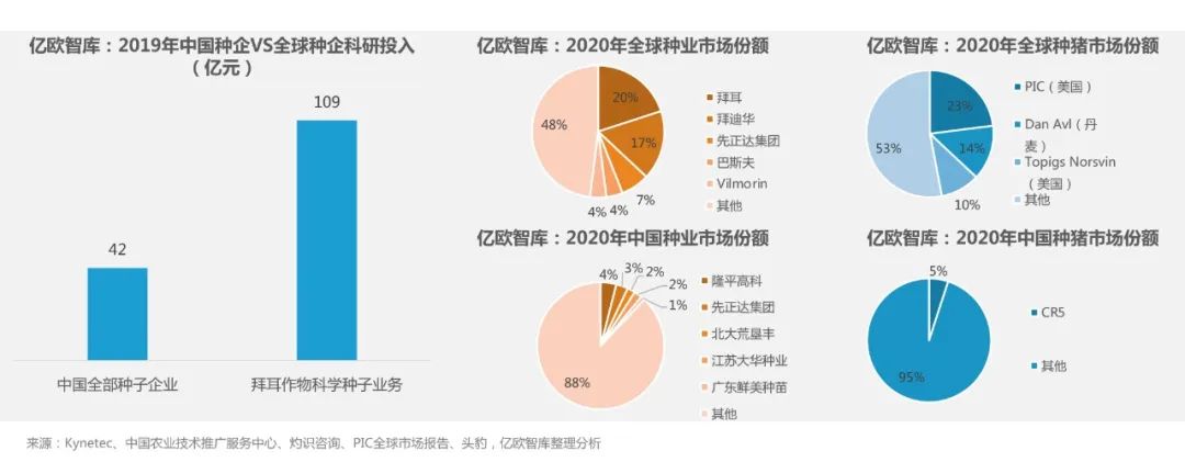 億歐網(wǎng)：我們?yōu)槭裁纯春弥袊?guó)分子育種？“最后一公里”并非遙不可及