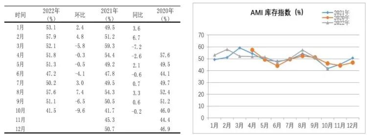 市場景氣指數(shù)顯示：農(nóng)機(jī)市場提前入冬