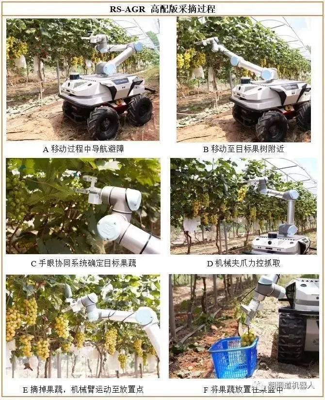 農(nóng)業(yè)機(jī)器人引發(fā)全球熱潮，或推動“無人農(nóng)場”興起