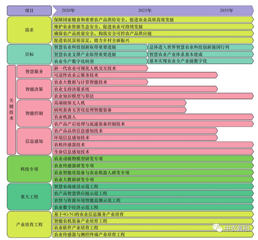 政策紅利！我國(guó)智慧農(nóng)業(yè)發(fā)展全解