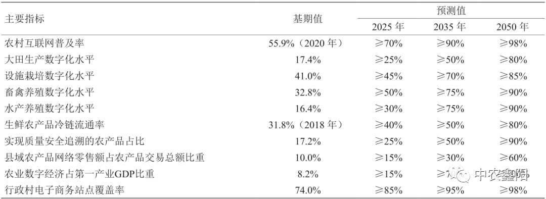 政策紅利！我國(guó)智慧農(nóng)業(yè)發(fā)展全解