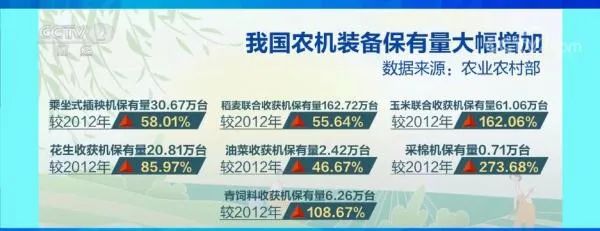 結構優(yōu)化！一批重要農(nóng)機裝備實現(xiàn)國產(chǎn)化替代