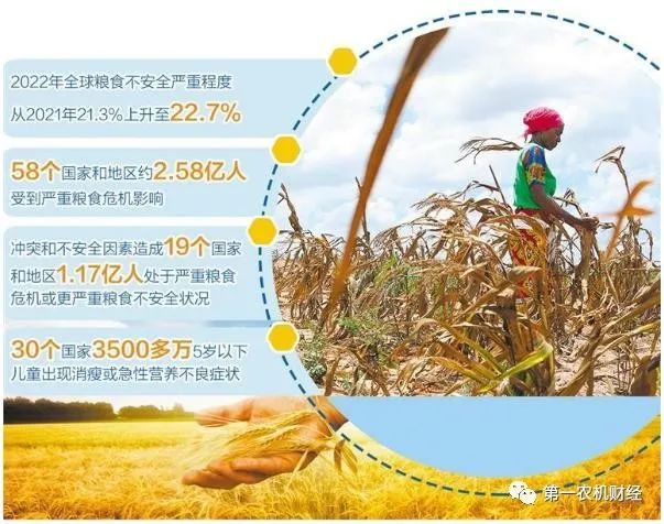 全球糧食危機進一步加劇，農(nóng)機化重要作用進一步凸顯
