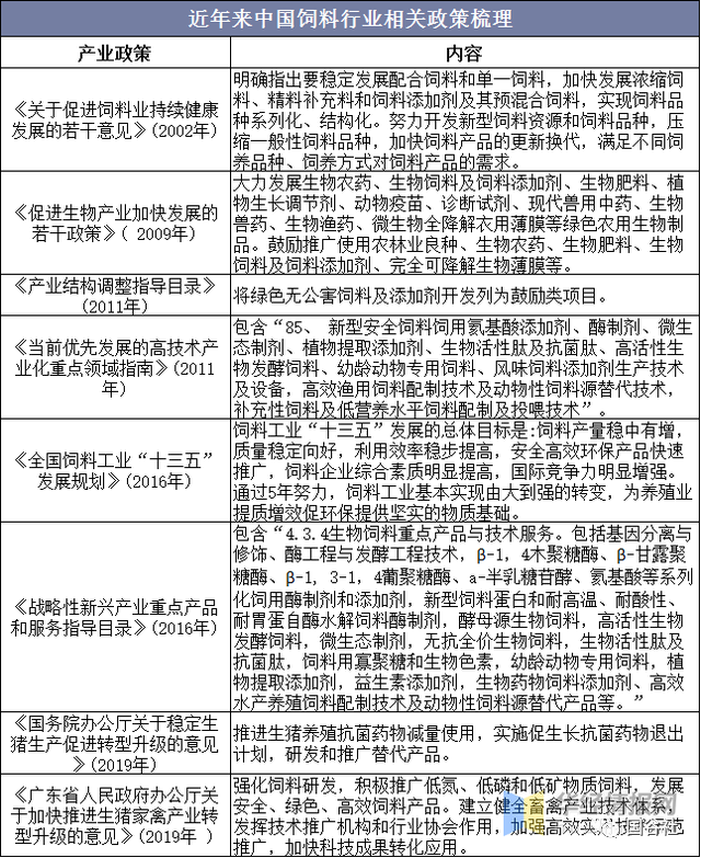 中國(guó)飼料行業(yè)發(fā)展現(xiàn)狀：飼料行業(yè)進(jìn)入高成本時(shí)代