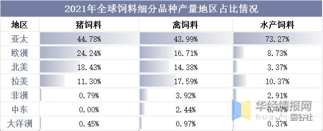 中國(guó)飼料行業(yè)發(fā)展現(xiàn)狀：飼料行業(yè)進(jìn)入高成本時(shí)代