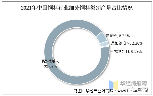 中國(guó)飼料行業(yè)發(fā)展現(xiàn)狀：飼料行業(yè)進(jìn)入高成本時(shí)代
