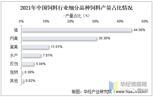 中國(guó)飼料行業(yè)發(fā)展現(xiàn)狀：飼料行業(yè)進(jìn)入高成本時(shí)代