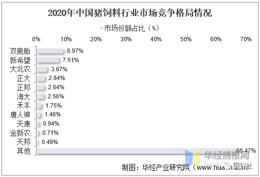 中國(guó)飼料行業(yè)發(fā)展現(xiàn)狀：飼料行業(yè)進(jìn)入高成本時(shí)代