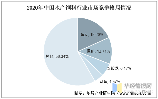中國(guó)飼料行業(yè)發(fā)展現(xiàn)狀：飼料行業(yè)進(jìn)入高成本時(shí)代